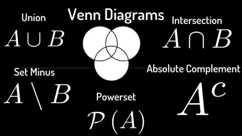 Set Theory: Union, Intersection, Set Minus, Absolute Complement, Venn Di... | Sets math, Math ...