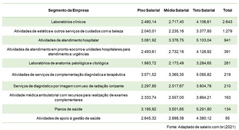 Como foi mercado de trabalho para os biomédicos em 2020, durante a ...