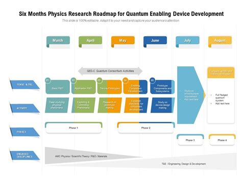 Six Months Physics Research Roadmap For Quantum Enabling Device Development | Presentation ...