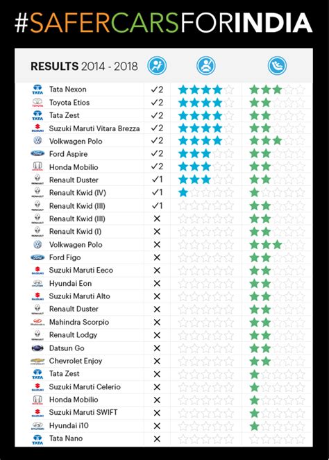 Suv Safety Comparison Chart - Ponasa