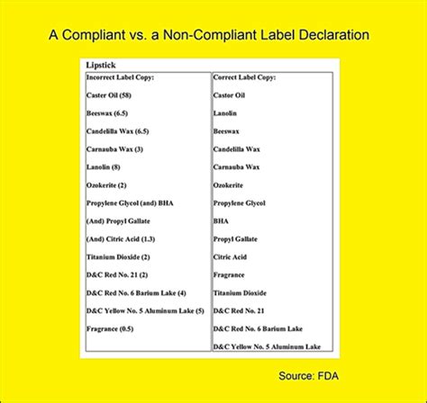 FDA Cosmetic Labeling Requirements and Label Printing Guide