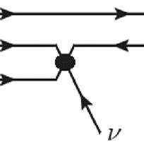 Possible diagram for proton decay via an effective operator generated ...