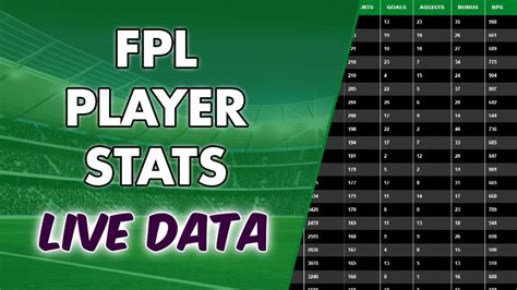 FPL Player Stats From Previous Seasons - Fantasy Football Pundit