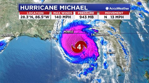 Hurricane Michael latest track: Storm gains strength on course for ...