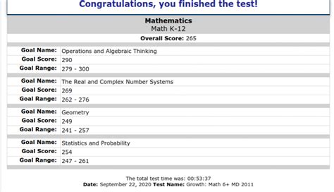 Map Test Results 2024 - Dyann Grissel