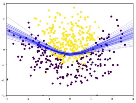 What Keras Models Are Missing. tl;dr Keras models are missing “model… | by Lingge Li | Towards ...