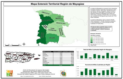 Extensión Territorial de la Región de Mayagüez