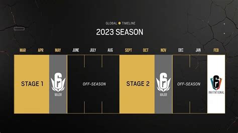 How will Rainbow Six Siege 2023 competitive season work with Blast Premier?