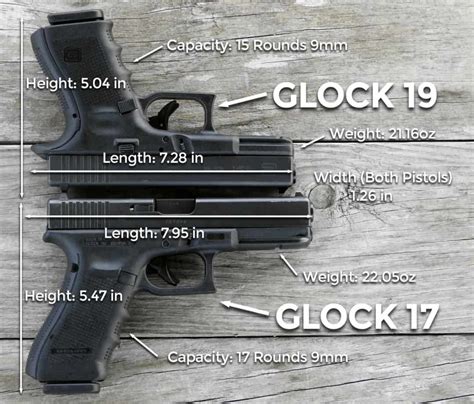 Glock 17 vs Glock 19 - A Pistol Comparison