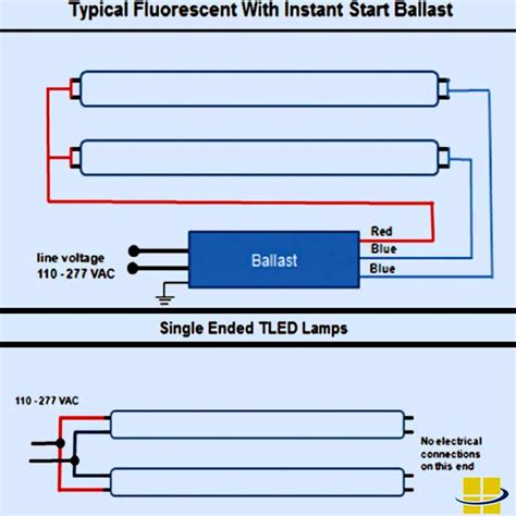Convert Fluorescent Light To Led Wiring Diagram - Uploadism