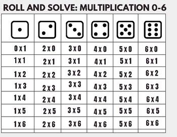 Roll and Solve: Multiplication and Division by Jasmine Myers | TPT