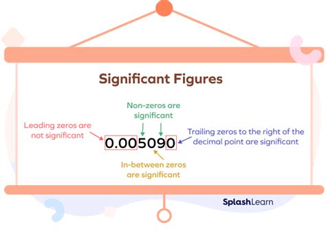 Significant Figures: Definition, Examples, Rules, Rounding