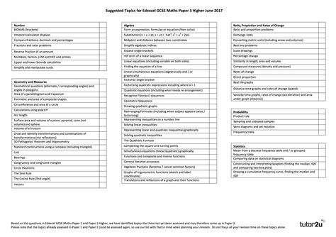 Suggested Topics for Edexcel GCSE Maths Paper 3… | tutor2u Maths