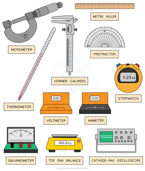 CIE A Level Physics复习笔记1.2.3 Measurement Techniques-翰林国际教育