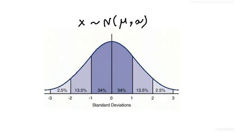 23 - Skewness as Symmetry measure {إحصاء بالعربى والبايثون} - YouTube