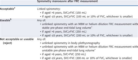 Acceptability and usability criteria for spirometry for calculation of ...