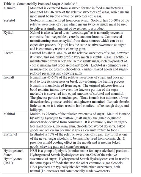 Sugar Alcohols, Friend or Foe in Obesity Treatment? - Nutritional Resources