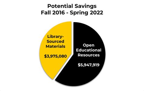 chart - UCF Libraries