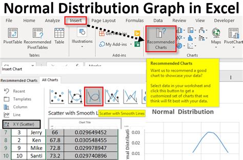 Draw Normal Curve In Excel Ggplot Line Type Chart | Line Chart Alayneabrahams