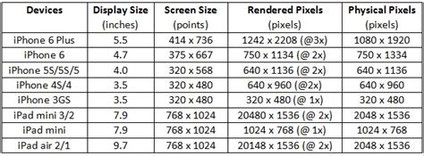 Quick Reference for iPhone, iPad Screen Resolutions