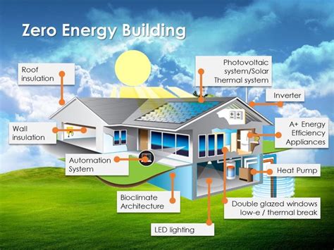 The term “nearly zero energy consumption building” refers to a building ...