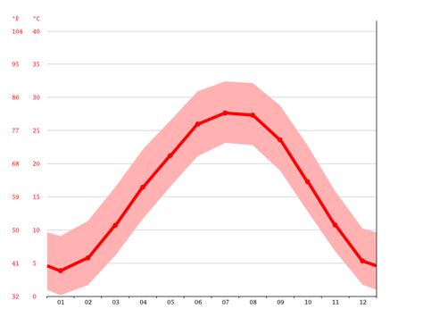 Egypt climate: Average Temperature, weather by month, Egypt weather ...