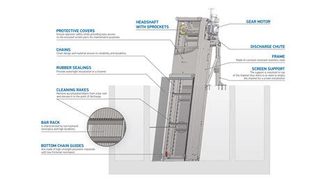 Esmil Rake Type Bar Screens - Efficient Wastewater treatment