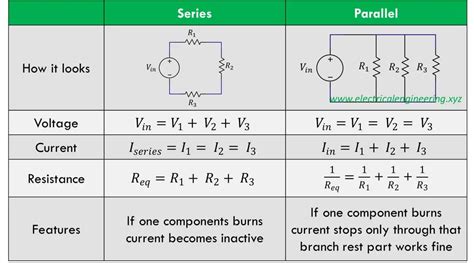 5 Differences between Series and Parallel Circuits [Important Question for Interview]