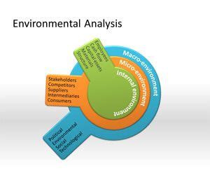 Environmental Analysis PowerPoint Template