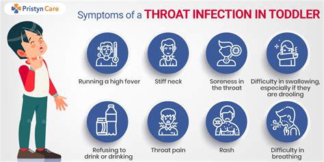 6 Causes of Throat Infection in Kids:When To Visit The Doctor ...