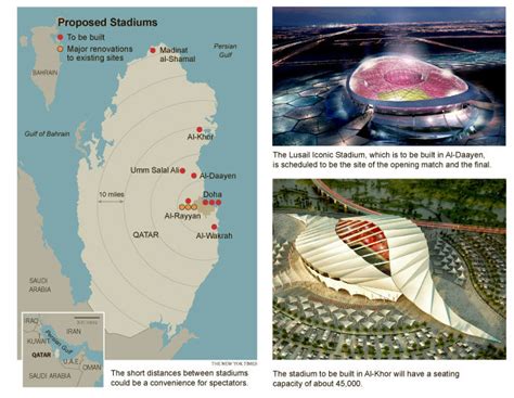 2022 World Cup: Qatar – Soccer Politics / The Politics of Football