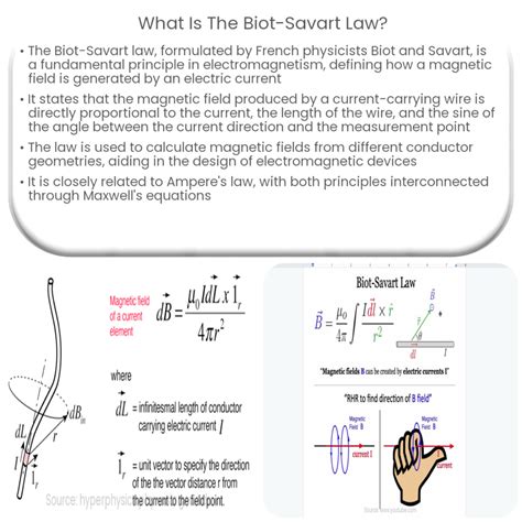 Biot-Savart Law | Example of Calculation