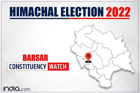 Himachal Pradesh Assembly Elections 2022 BJP Take Over In Barsar Or Third Term For Congress