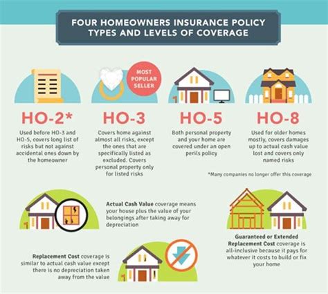 Homeowners Insurance Cover – Compare Home Insurance Options and Deals ...