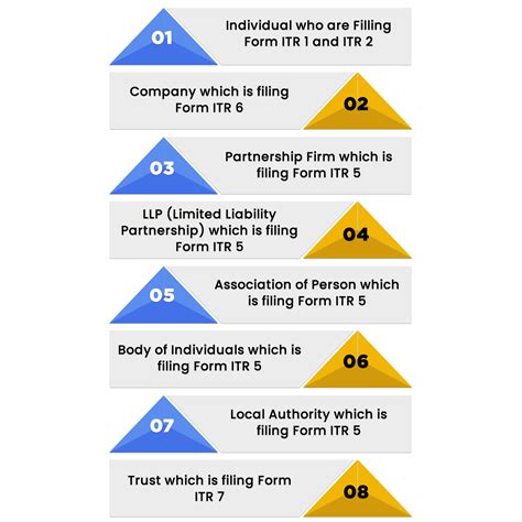 Form ITR 3: Latest Updates and Procedure to File Online