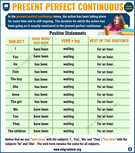 Present Perfect Continuous Tense : Definition, Useful Examples ...