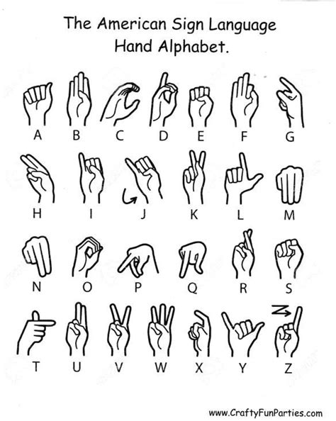 American Sign Language Hand Alphabet