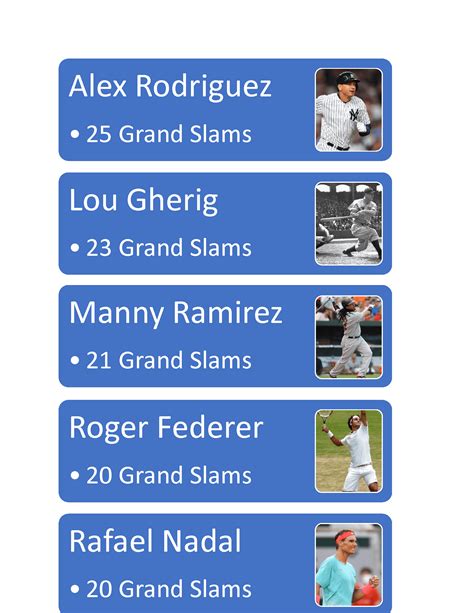 Most Grand Slams by Men : r/tennis