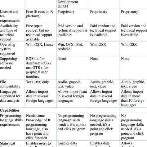 1 A comparison of CAQDAS tools | Download Scientific Diagram