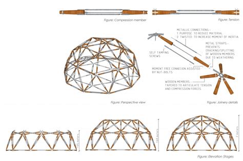 Constructing a Geodesic Dome | CEPT Portfolio | Geodesic dome, Geodesic ...