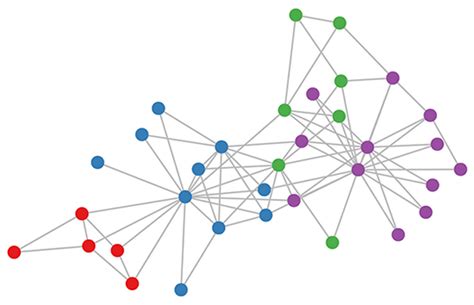 Introduction to Graph Convolutional Networks (GCN) | by Dilini ...