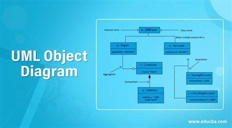 UML Object Diagram | Comprehensive Guide to UML Object Diagram