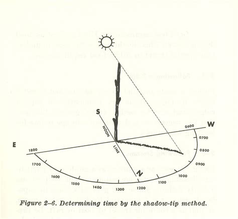 Welcome to Miccolo's Blog: How To Find Direction Using The Sun And Stars