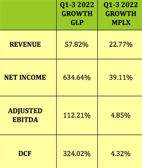 Go With The Flow: 2 High Dividend Energy Stocks Beating The Market | Seeking Alpha