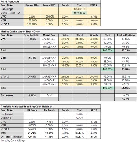 Use Of Funds Template Excel