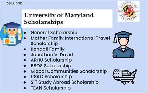 University of Maryland : Rankings, Courses, Tuition Fees, Admissions Requirements and Scholarships