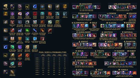 Teamfight Tactics (TFT) Patch 9.17 Item Cheat Sheet > MGW: Video Game Guides, Cheats, Tips and ...