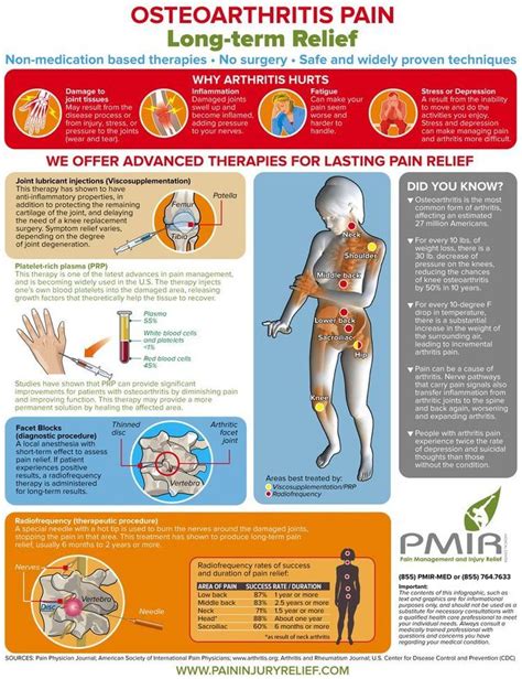 Osteoarthritis Pain Infographic - learn about therapies for pain ...