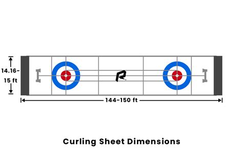 Curling Sheet Dimensions