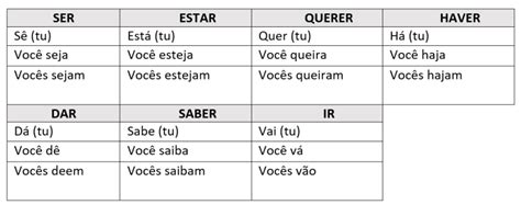 pt:gramatica:verbos:verbos_irregulares_-_imperativo.png [Ressources pour les apprenants]